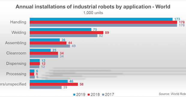 Robotic Revolution: The Dawn of True Human/Machine Collaboration
